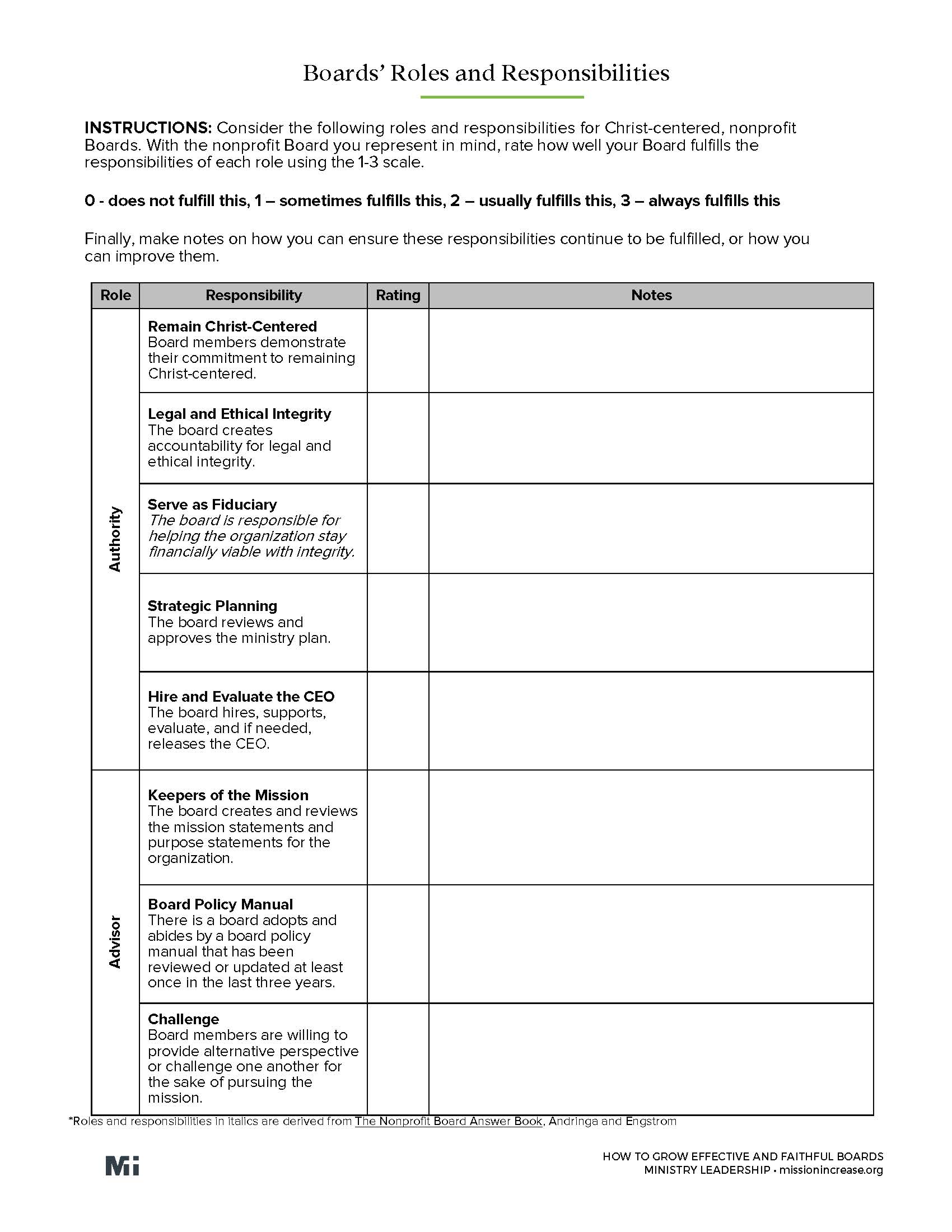 Roles and Responsibilities of a Governing Board Mission Increase Learn